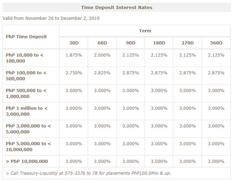 eastwest bank dollar rate